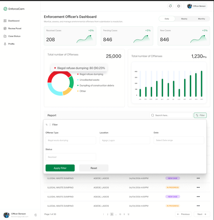 EnforceCam – AI-Augmented Environmental Enforcement for Lagos